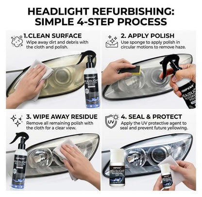 ClearVue Headlight Restoration Kit