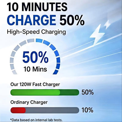 7-in-1 Starlight Car Charger